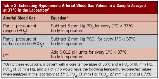 hypothermic arterial blood gas value