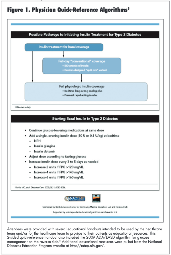 physician algorithm 
