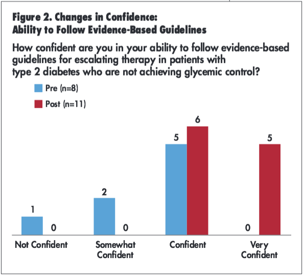 evidence-based guidelines