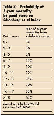 5 year mortality