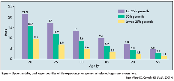 life expectancy for women 