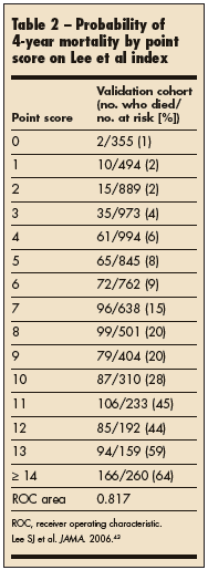 probability of mortality