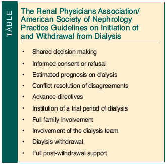 guidelines on initiation of and withdrawal from dialysis 
