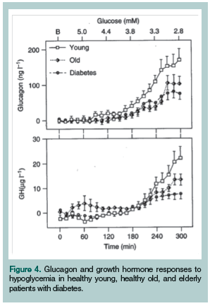 growth hormone