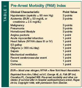 PAM index