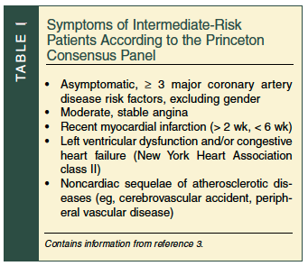 symptoms of risk patients