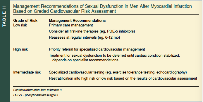 management recommendations