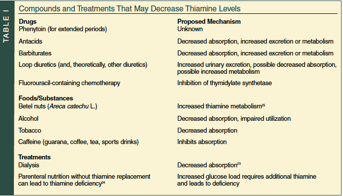 decreasing thiamine levels