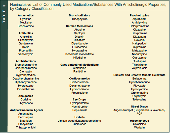 Types Of Anticholinergic Drugs