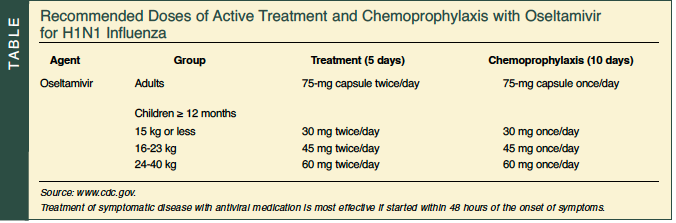 doses for H1N1