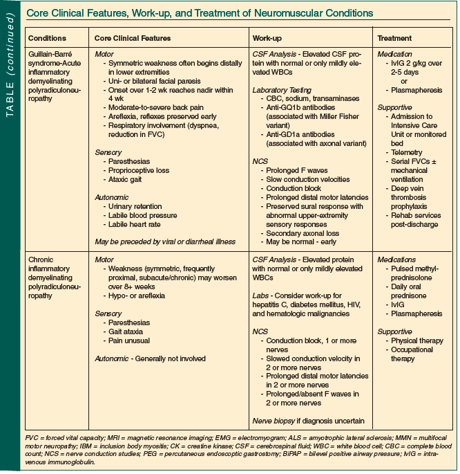 clinical features