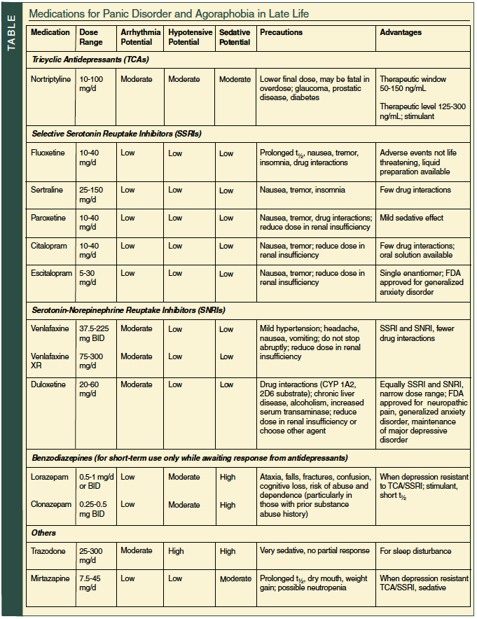 medications for panic disorder