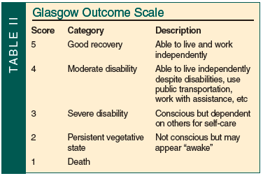 glasgow outcome scale