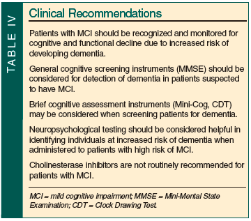 clinical recommendations