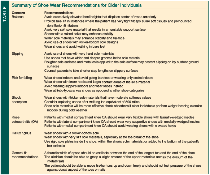 summary of shoe wear