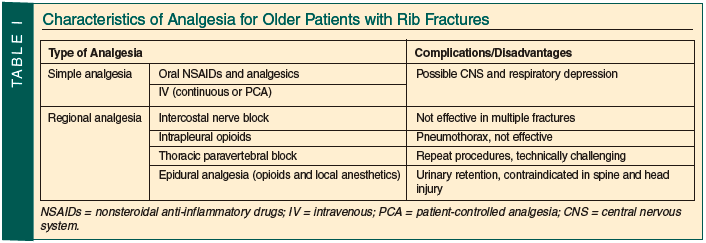 characteristics of analgesia
