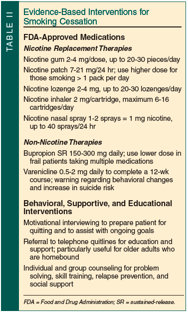 interventions for smoking cessation