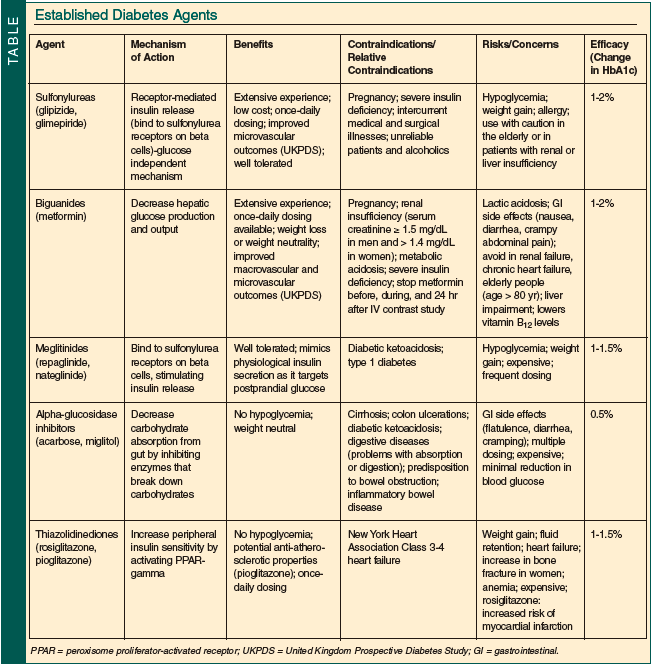 diabetes agents