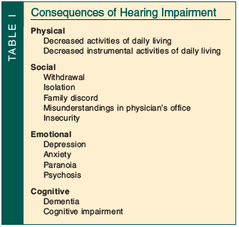 consequences of hearing impairment