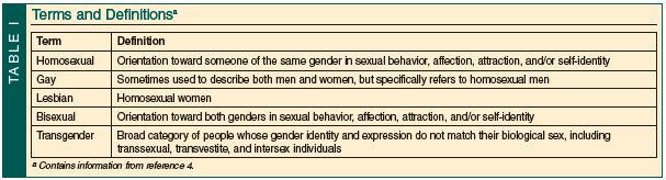 terms and definitions