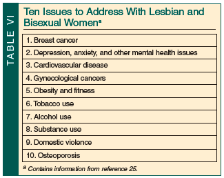issues to address with lesbians
