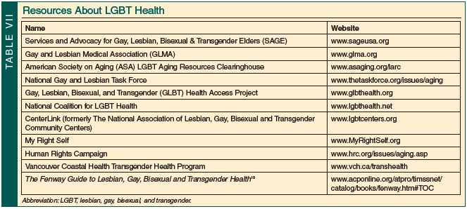 resources about LGBT Health