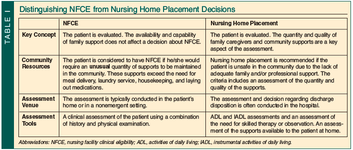 distinguishing NFCE from nursing home placement decisions