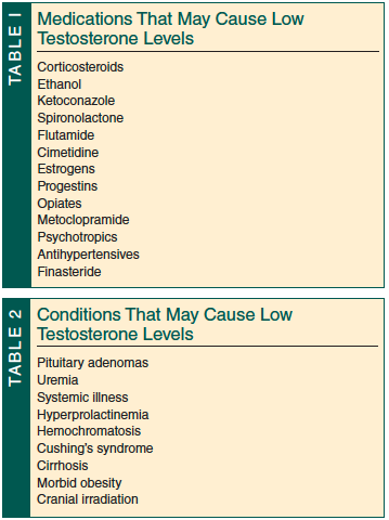 medications and conditions