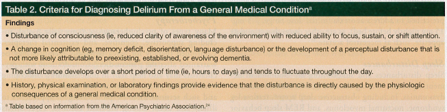 diagnosing delirium 