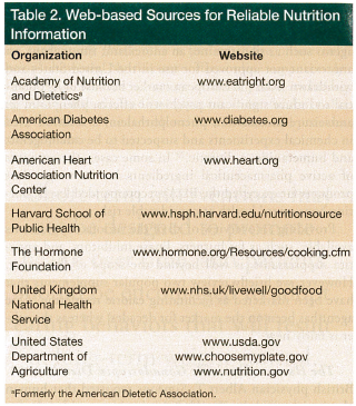 websites for nutrition informaiton