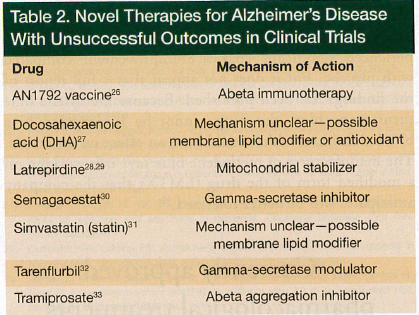 therapies for AD