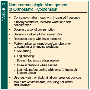 nonpharmacologic management