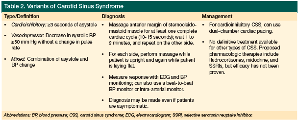 variants of carotid sinus syndrome