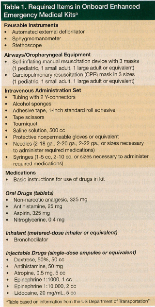 required items in onboard enhanced emergency medical kits