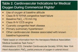 cardiovascular indications