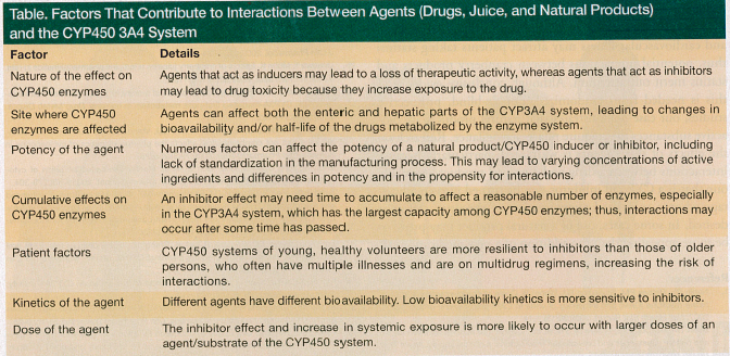 interactions between agents