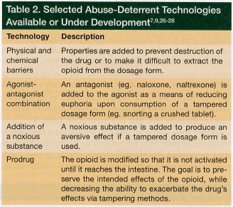 abuse-deterrent technologies
