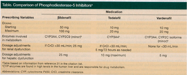 comparison of inhibitors