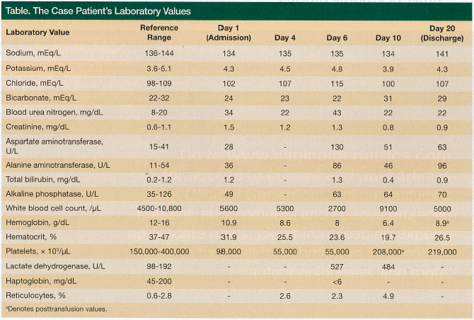 the case patients lab values
