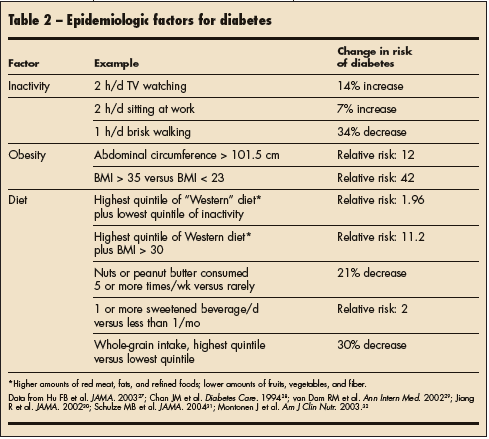 epidermiologic factors for diabetes