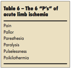 Peripheral Arterial Disease
