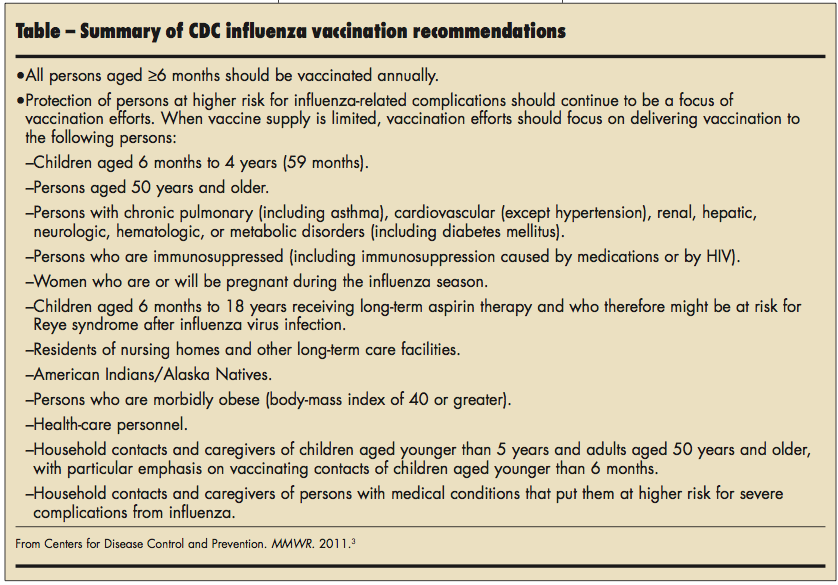 influenza vaccination recommendations