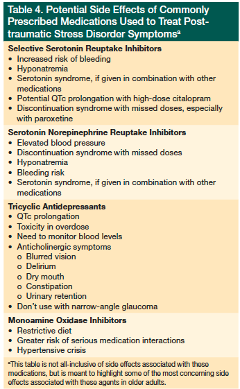 potential side effects of medications