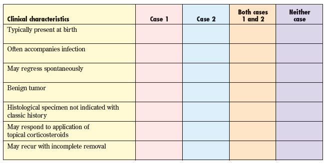 clinical characteristics