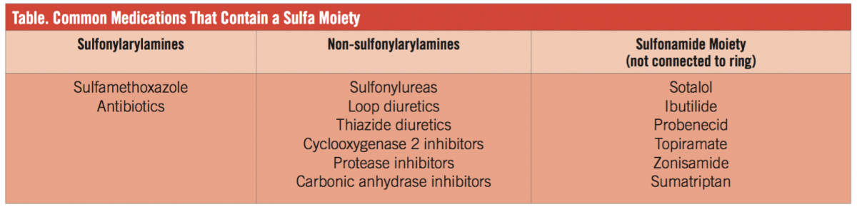Is Cross Reactivity Of Concern With Sulfa Containing Medications 