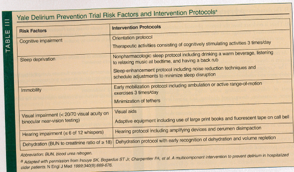 delirium risk factors