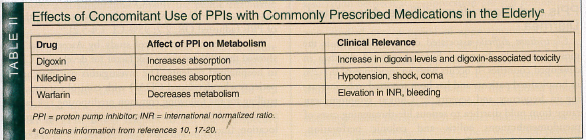 effects of concomitant use of PPIs