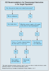 Algorithm