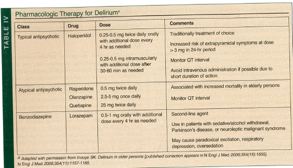pharmacologic therapy for delirium