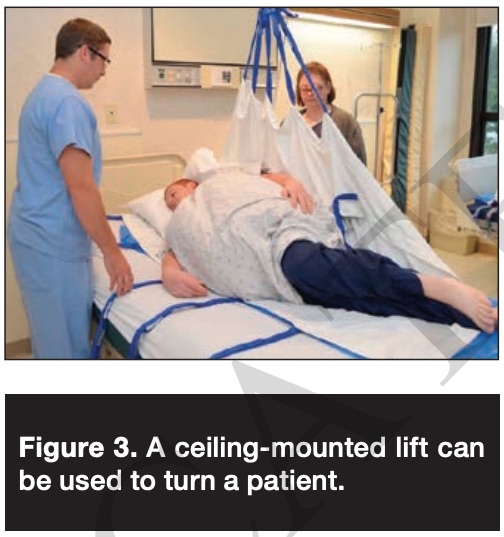 A Pictorial Overview of Technologyassisted Care Options for Bariatric